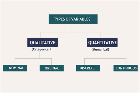 contributing element or variable figgerits